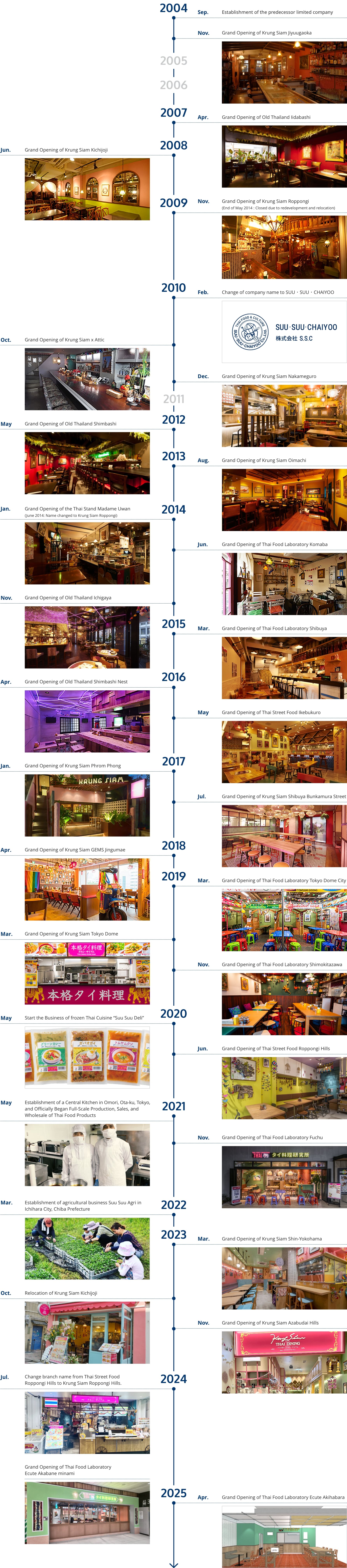 これまでの沿革2004年〜2025年