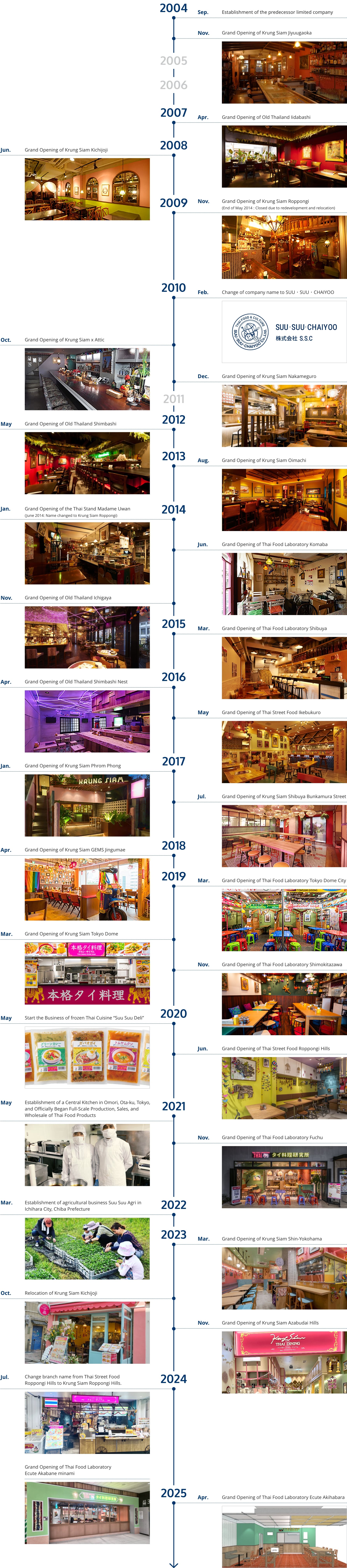 これまでの沿革2004年〜2023年