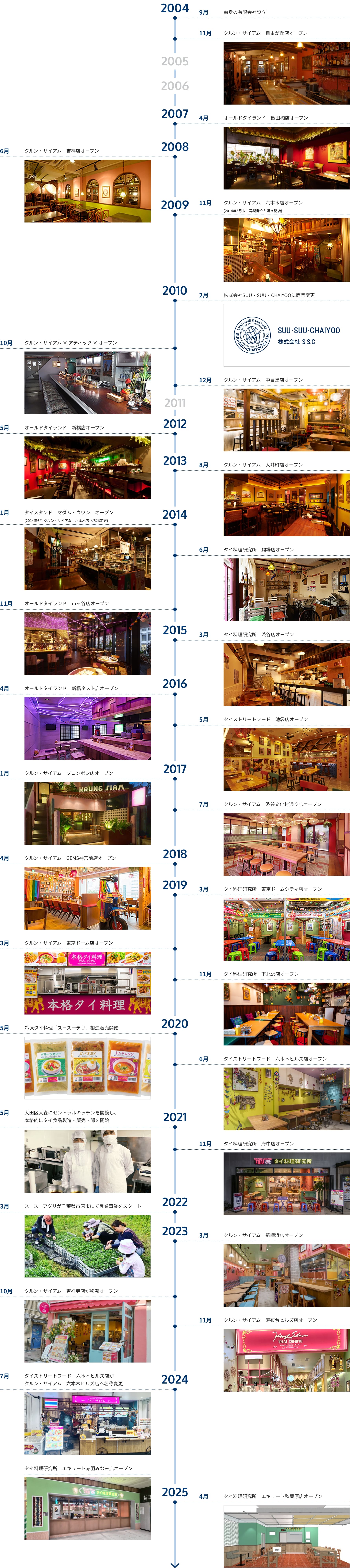 これまでの沿革2004年〜2025年